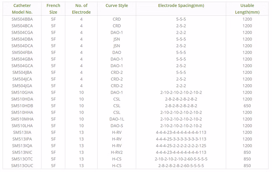 Catéter SMART™ 5Fr