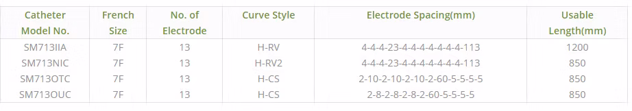 Catéter SMART™ 7Fr
